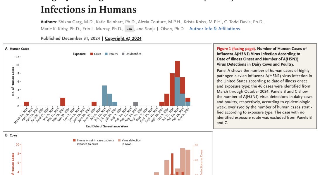 New CDC Study Confirms Current H5N1 Bird Flu Strain is Very Mild; Mass Culling Results in Chicken-to-Human Transmission