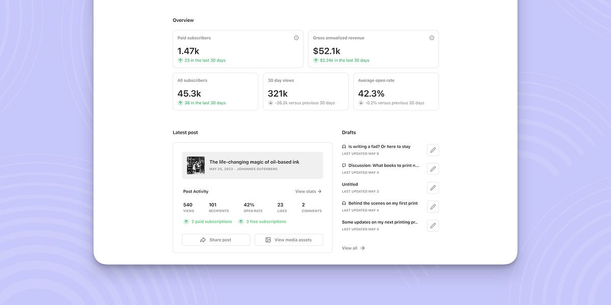 Introducing a new writer dashboard