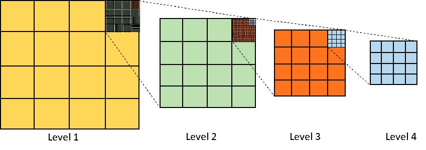 数据库索引策略 - 第二部分