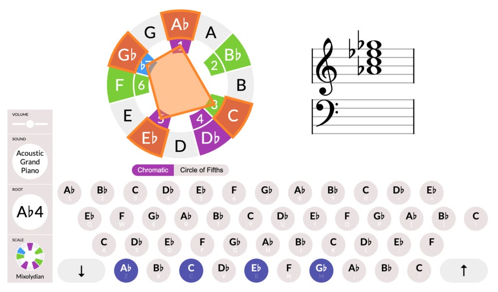 Identifying pentatonic scales - by Ethan Hein