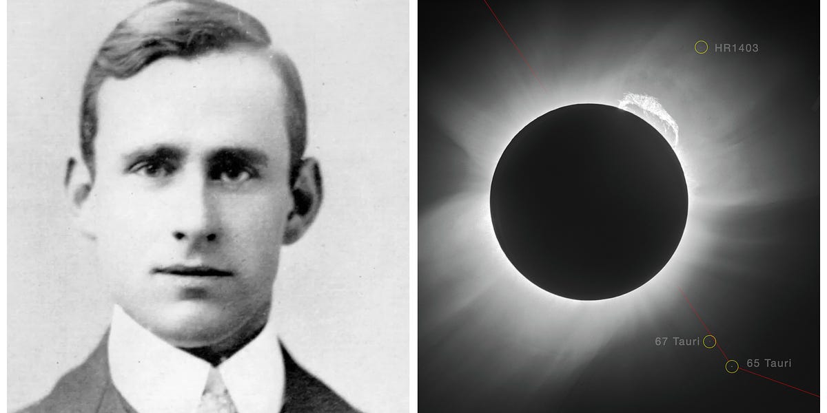 Sir Arthur Eddington (1882-1944) was quite a lucky man. He was a Quaker, which helped keep out of World War I. He also had a talent for being at the r