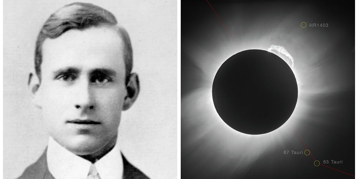 Sir Arthur Eddington (1882-1944) was quite a lucky man. He was a Quaker, which helped keep out of World War I. He also had a talent for being at the r