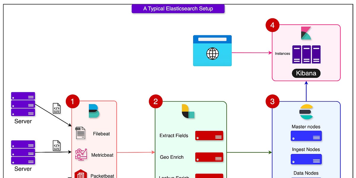 DoorDash自建搜索引擎如何实现延迟降低50%