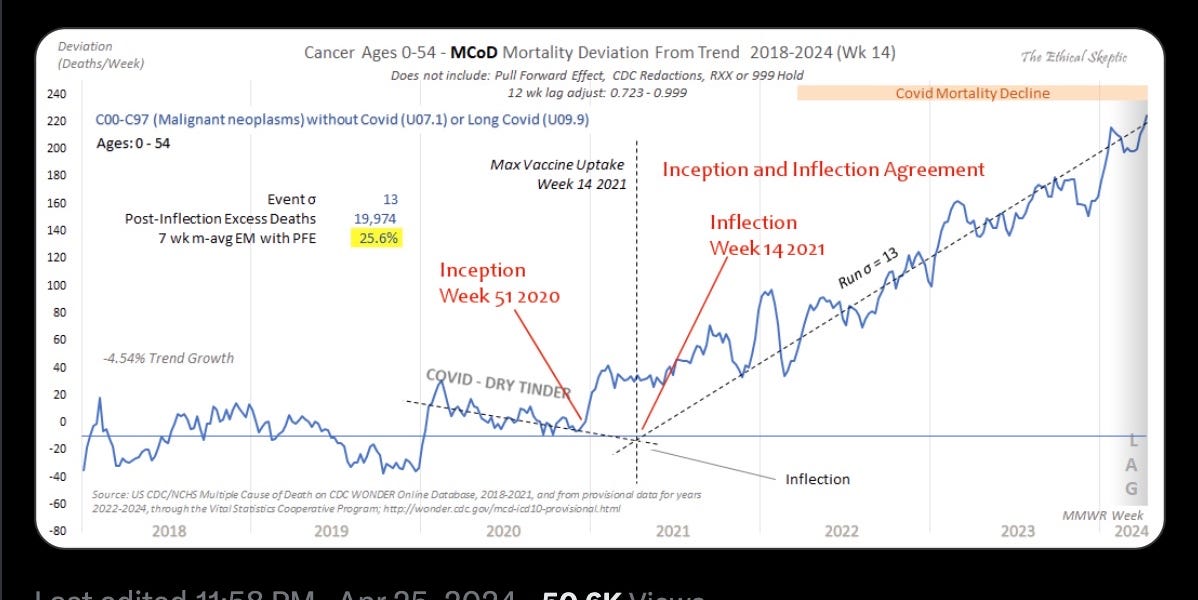 Big Pharma Shill Sale: Can The Nobel Prize Winning Miracle Drug Ivermectin Damage Fertility?