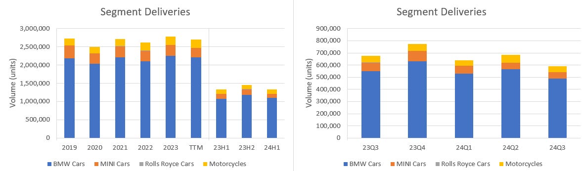 Deep Dive: Bayerische Motoren Werke (BMW)