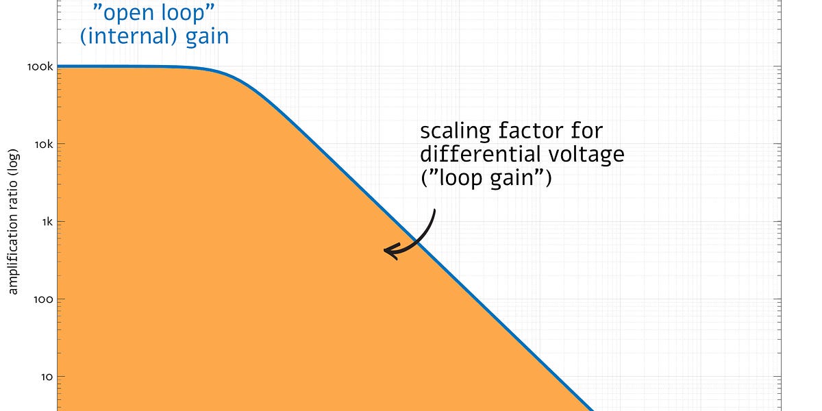Comments Deep dive the instability of opamps