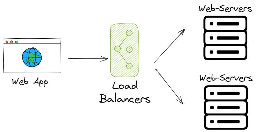 The fallacies of distributed systems
