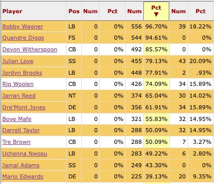 Ranking Every NFL Team by Yards Per Play Differential at Midseason