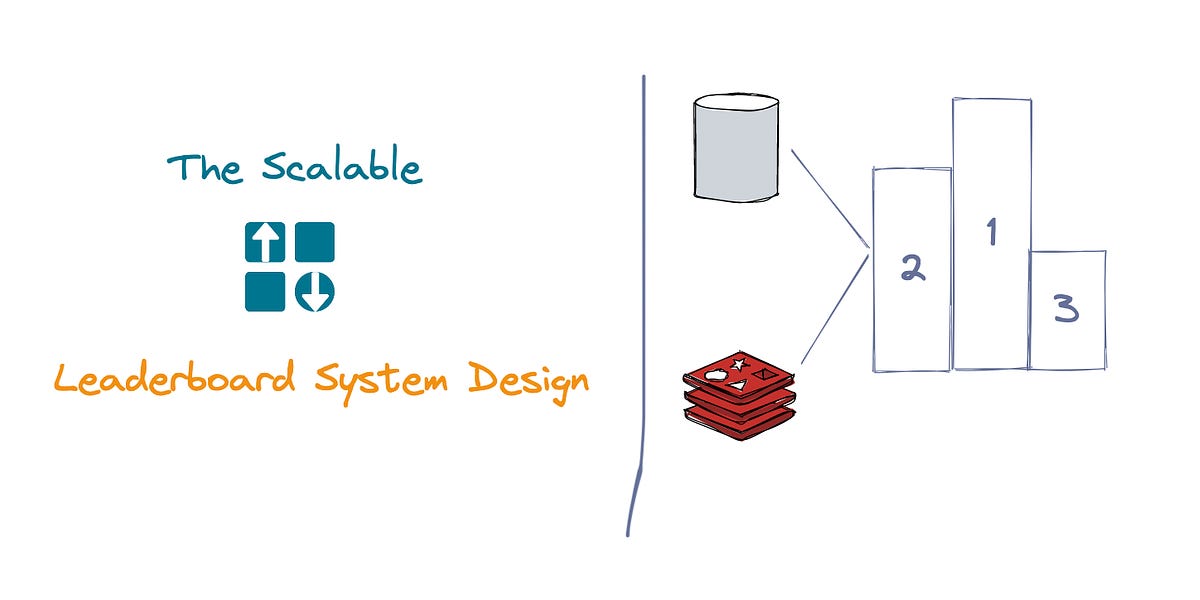 Leaderboard System Design - System Design