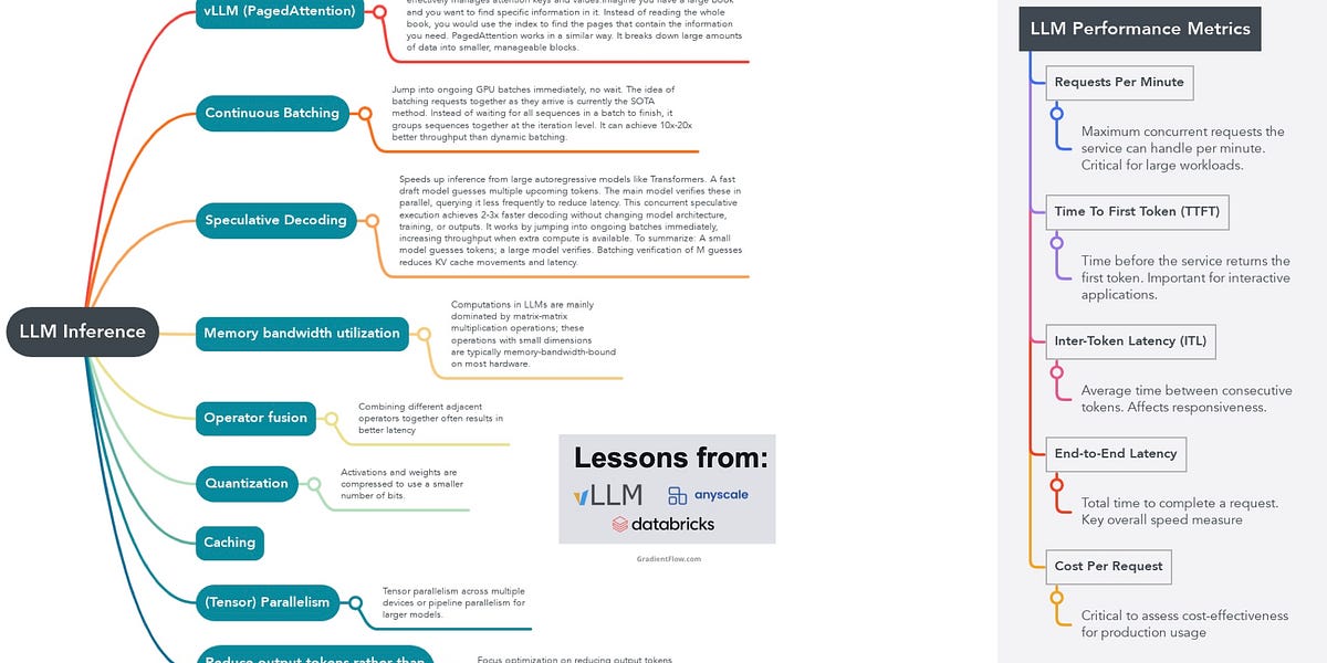 LLM Inference Hardware: Emerging from Nvidia’s Shadow