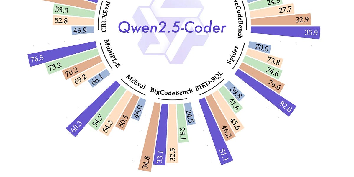 ThursdAI Sep 19 👑 Qwen 2.5 new OSS king LLM, MSFT new MoE, Nous Research's