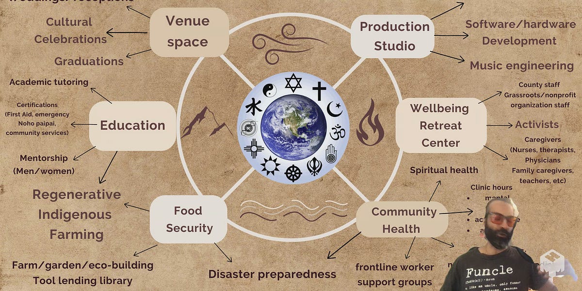 Bhakti Fest 2024 in Joshua Tree