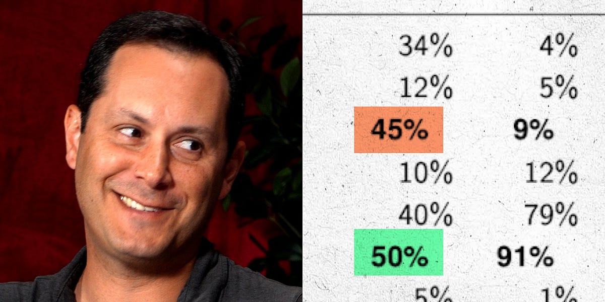 Trump Is Losing Ground On His Strongest Issue