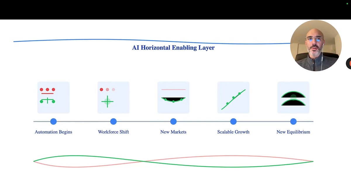 AI is Eating the World [Recorded Workshop]