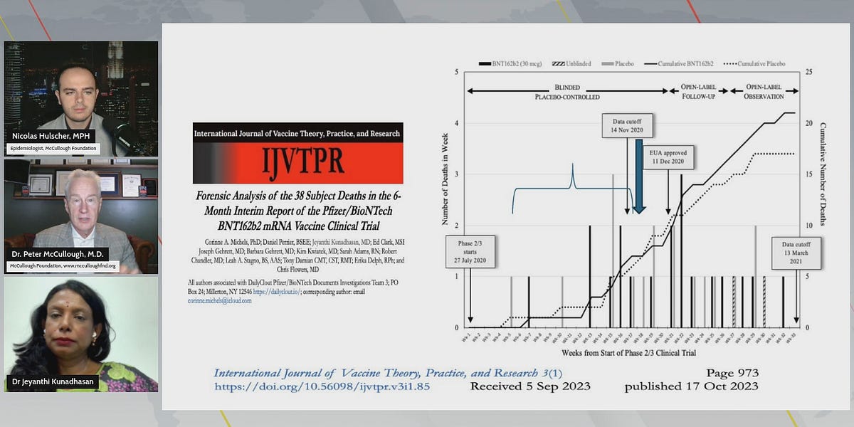 FDA VRBPAC December 11, 2020 Decision on Pfizer mRNA Found Invalid