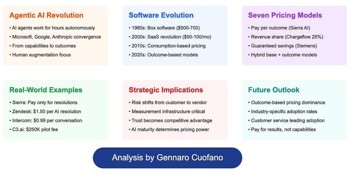 This Week In AI Business: The Outcome-Based AI Economy [Week #21-2025]