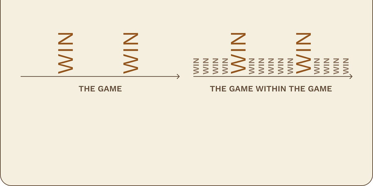 The Game Within The Game by Coach Willis