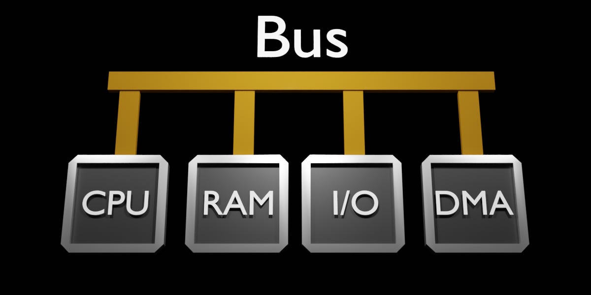 DMA (Direct Memory Access) - by Adam Allison