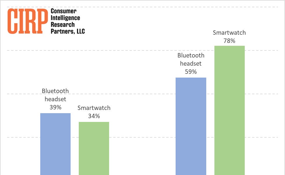 smartwatch and headphones bluetooth