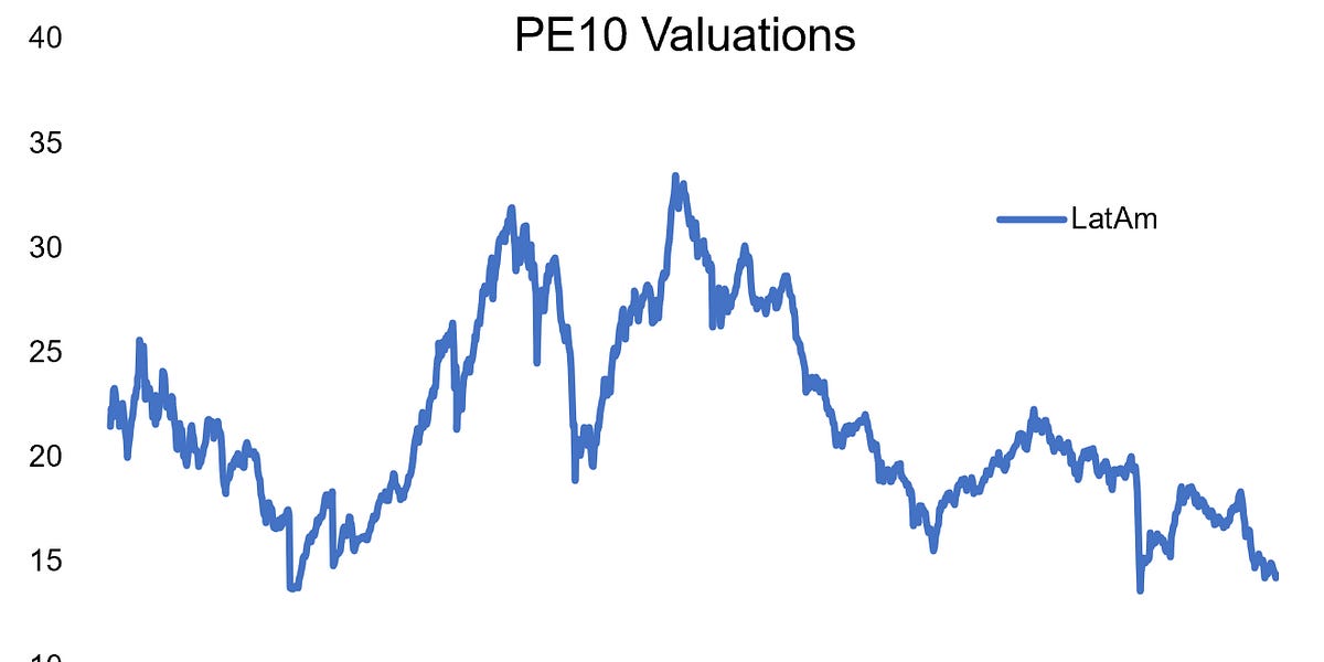 Chart of the Week The Continent