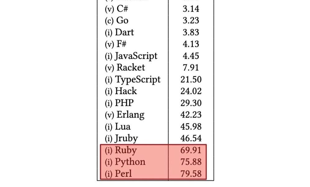 How python programmers save the environment (by making python run faster)?