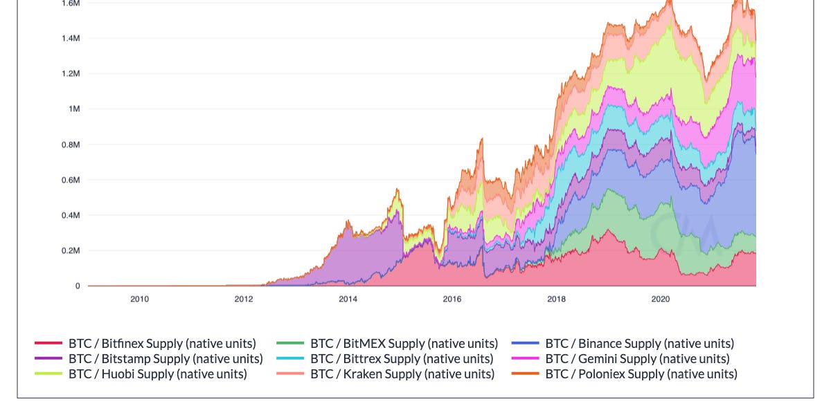 Quantifying saturation point of Beijing bike-sharing market