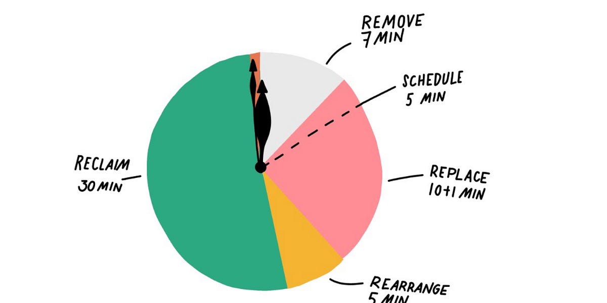 How to reclaim your smartphone focus