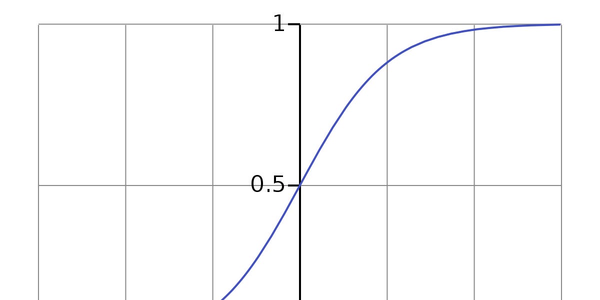 Logistic Regression - by BowTied_Raptor