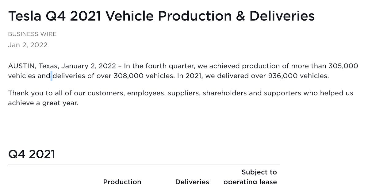 Tesla Q4 Deliveries HugoStocklitz Investing