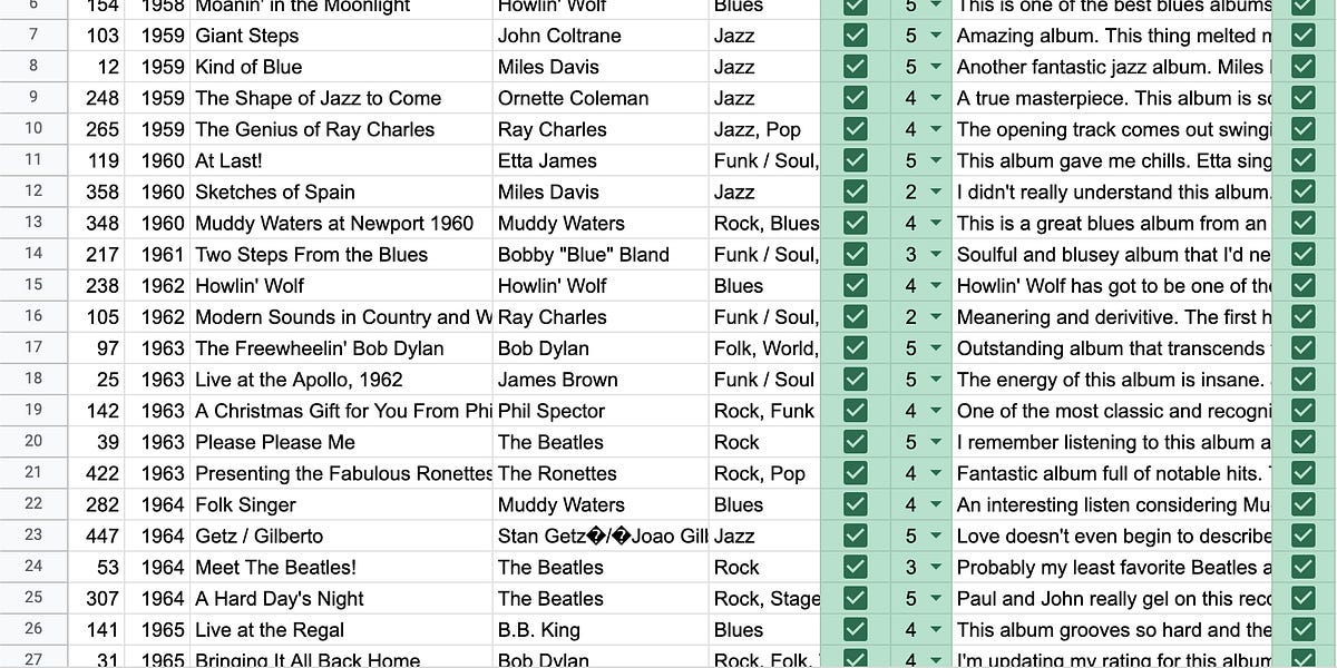 I Listened to Rolling Stone Magazine’s 500 Greatest Albums of All Time ...