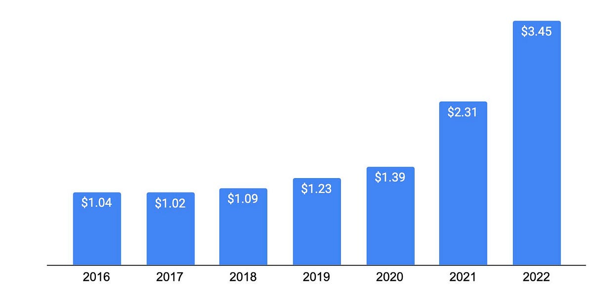 Crocs sales graph shop