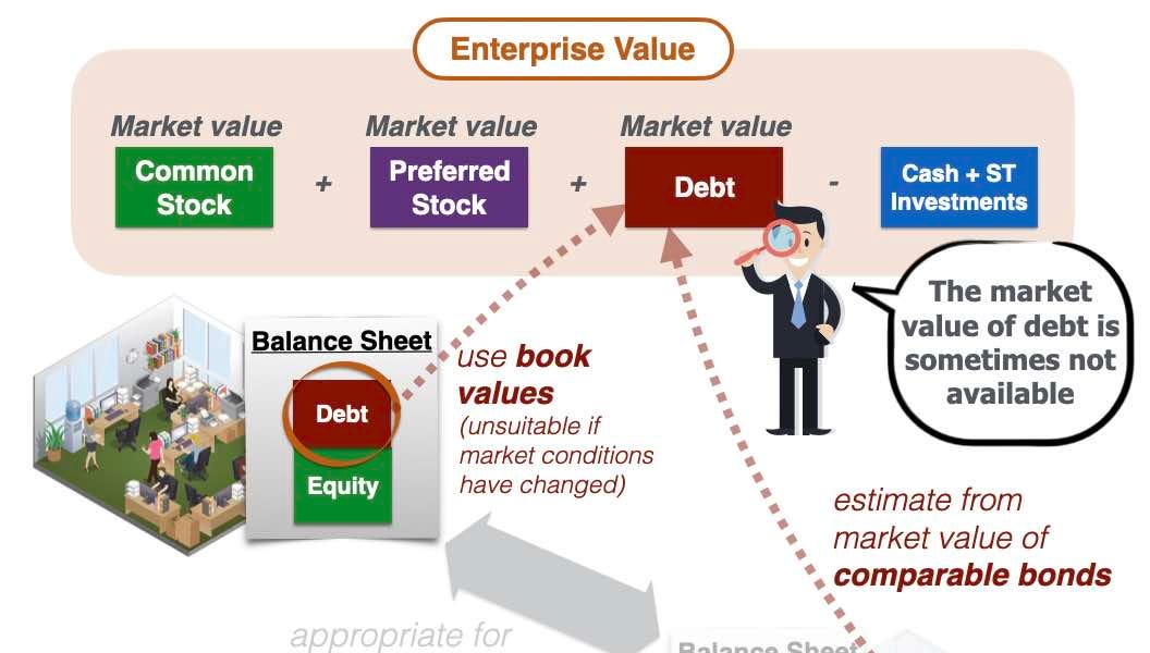 Enterprise value vs. market cap by Thomas Vladeck