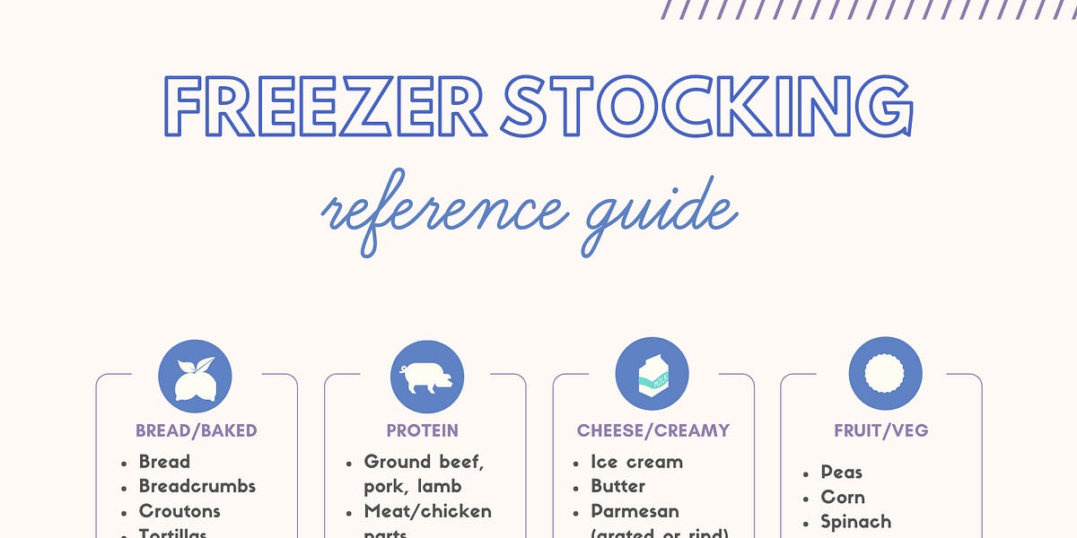 Freezer Stocking Reference Guide 📓 Life School