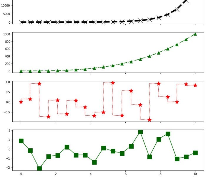 Data Visualization Using Matplotlib - Onepagecode