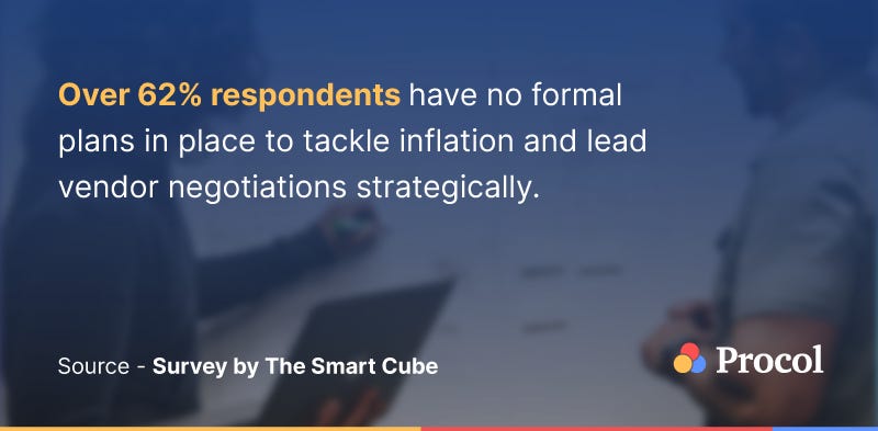 Cost Savings - #1 Priority Amid Inflation