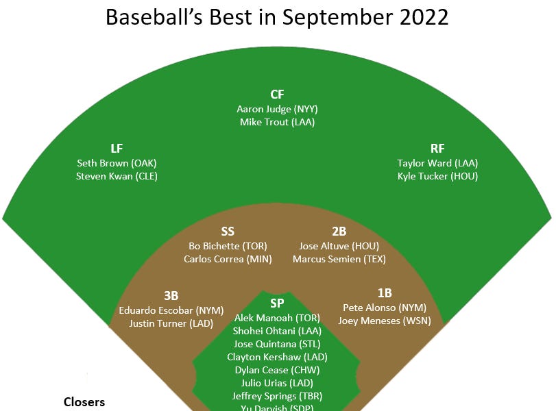 Baseball's Best in September 2022 by Tom Stone