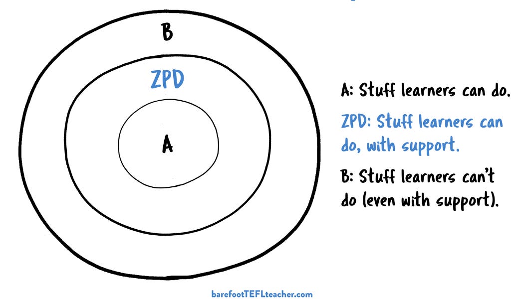 Vygotsky's zone of 2024 proximal development refers to