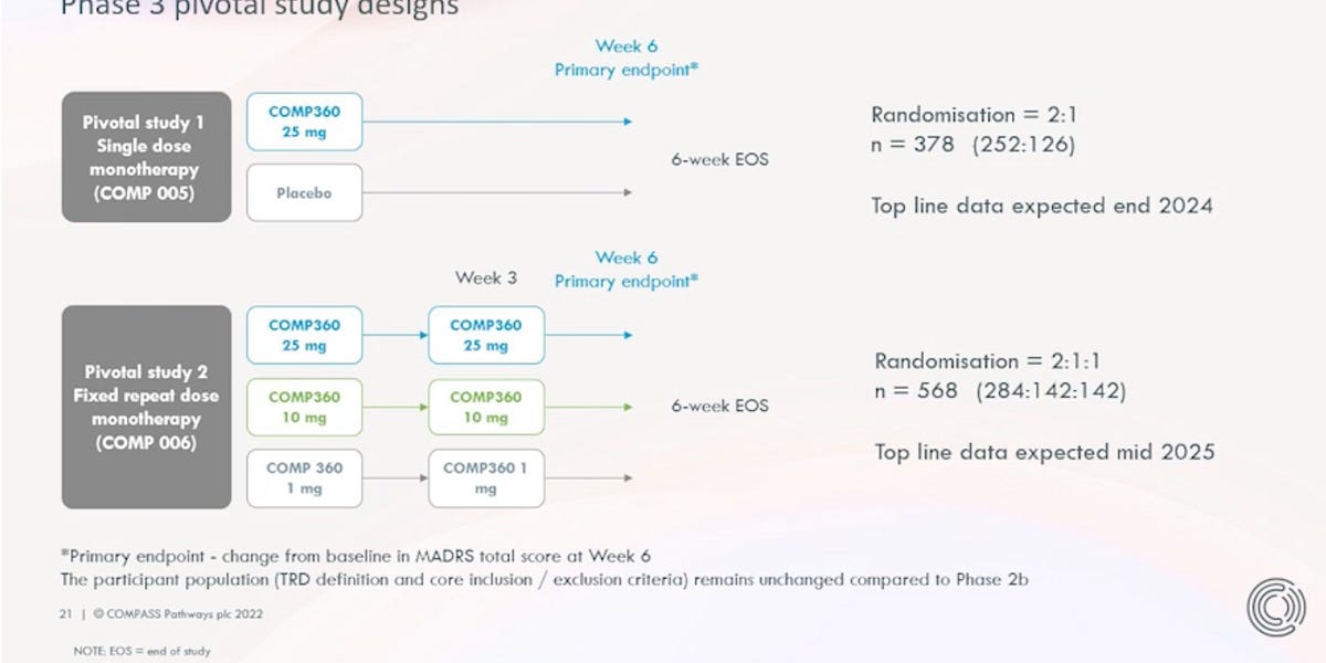 Challenging Psychedelic Experiences Study & Compass' Phase III Trial Design
