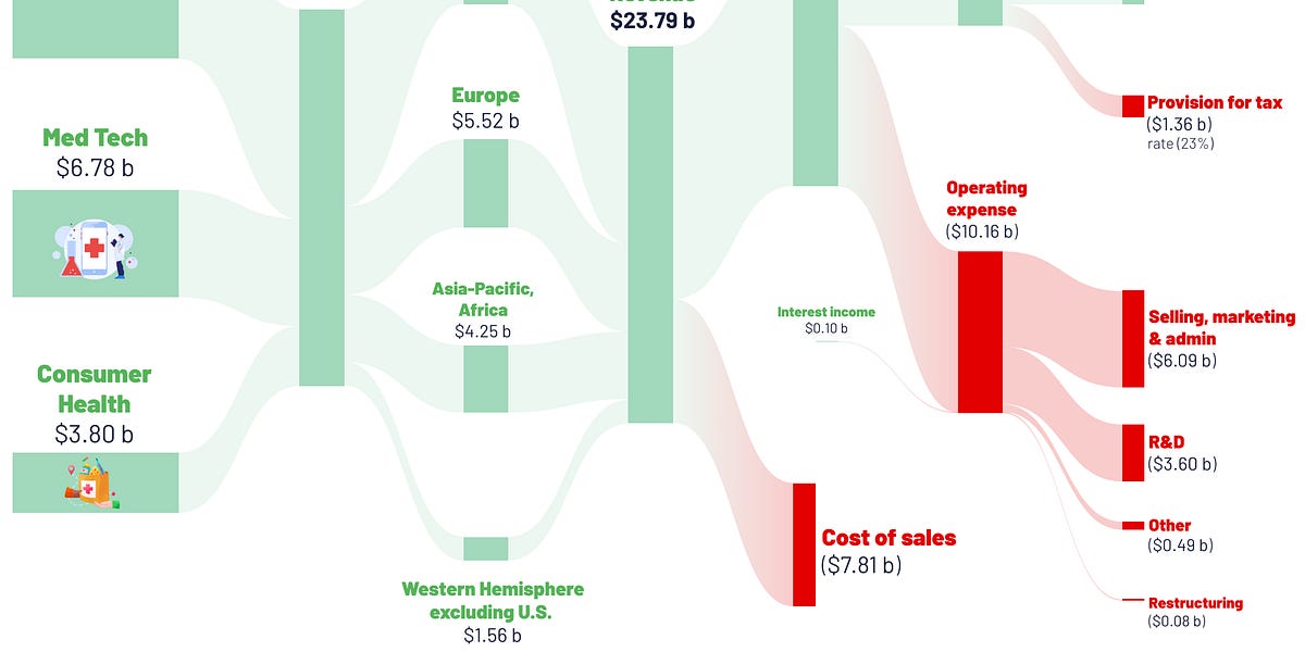 3 new charts - Pharma and healthcare 101