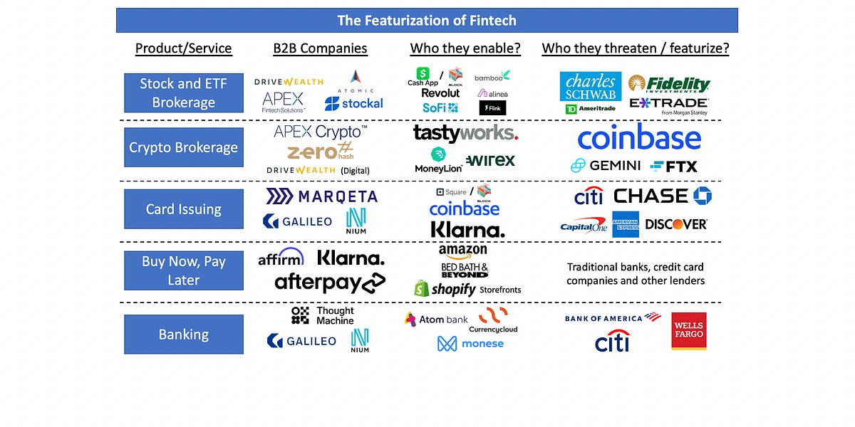 Podcast: The $100B fintech custodian powering digital investing, with ...