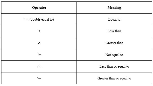 Coding 6: Conditional Expressions, and IF Else Statements.