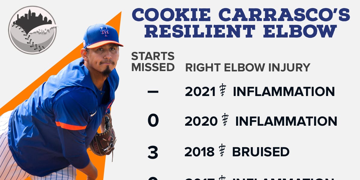 Should we be worried about Cookie Carrasco?