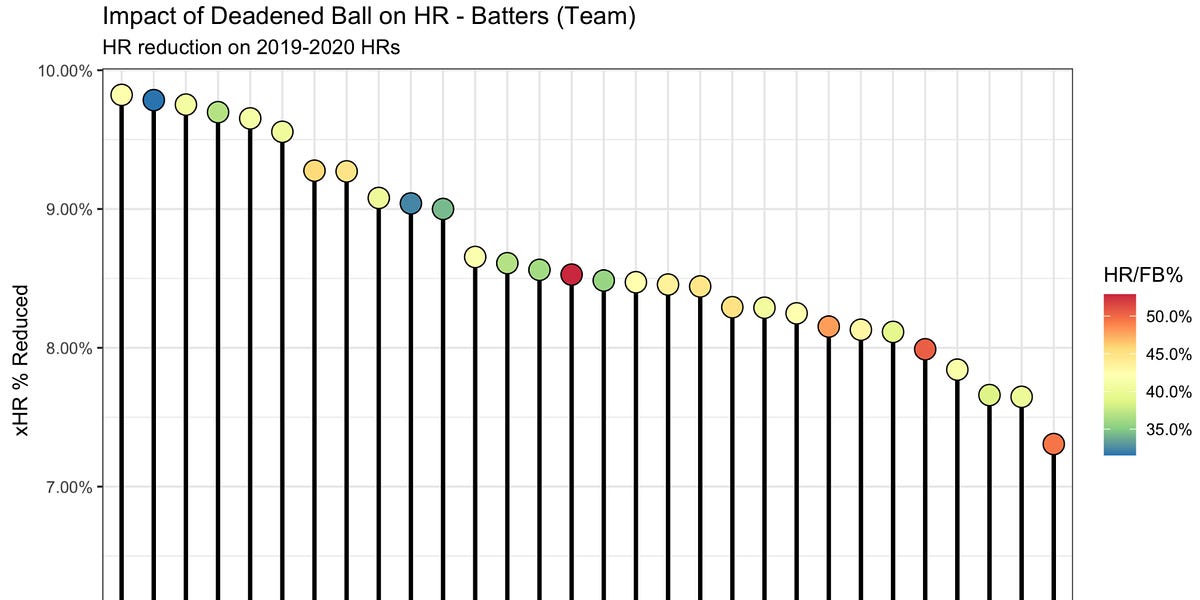 How MLB’s “deadened” new baseball will affect the Mets