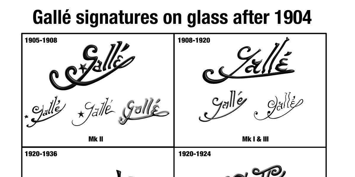 The Gallé signatures on glass after 1904 : a tentative chronology (part ...