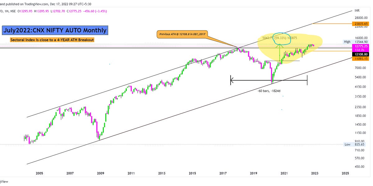 Casting and Forging Stocks - by Sai Vivek Edla