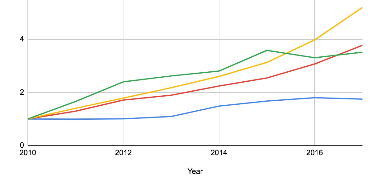 Engineers are overpaid and underpaid No Fluff Engineer