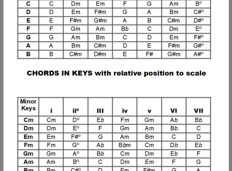 Chords in Keys by C. L. Nichols My Guitar Tutor Online