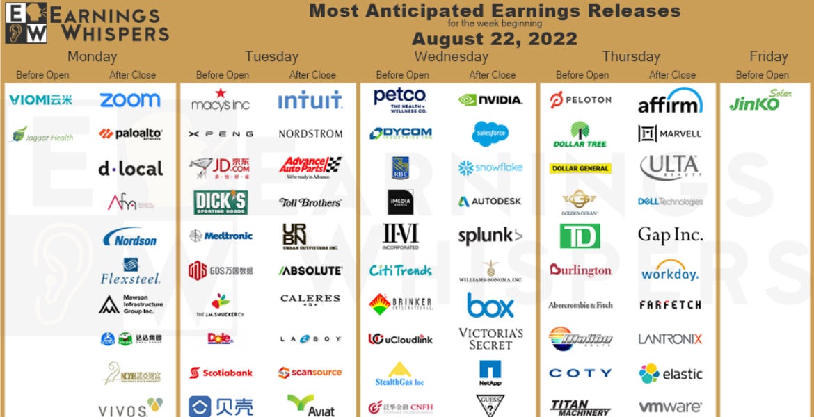 S&P 500 Companies Set to Report Earnings This Week