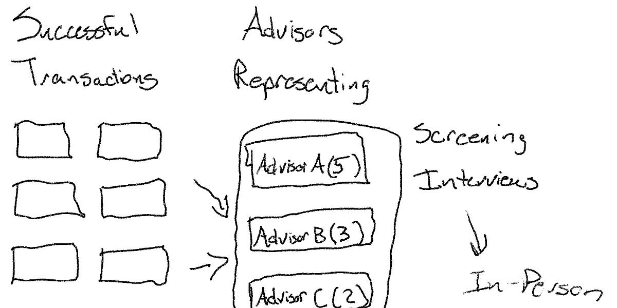 Choosing a Banker, Property Manager, or Agent