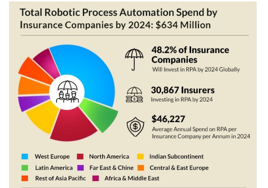 Public sales rpa companies